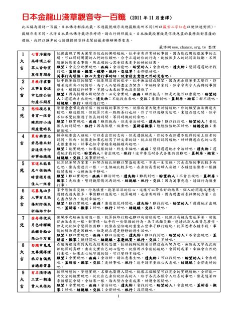 將軍有異聲|東京淺草觀音寺一百籤